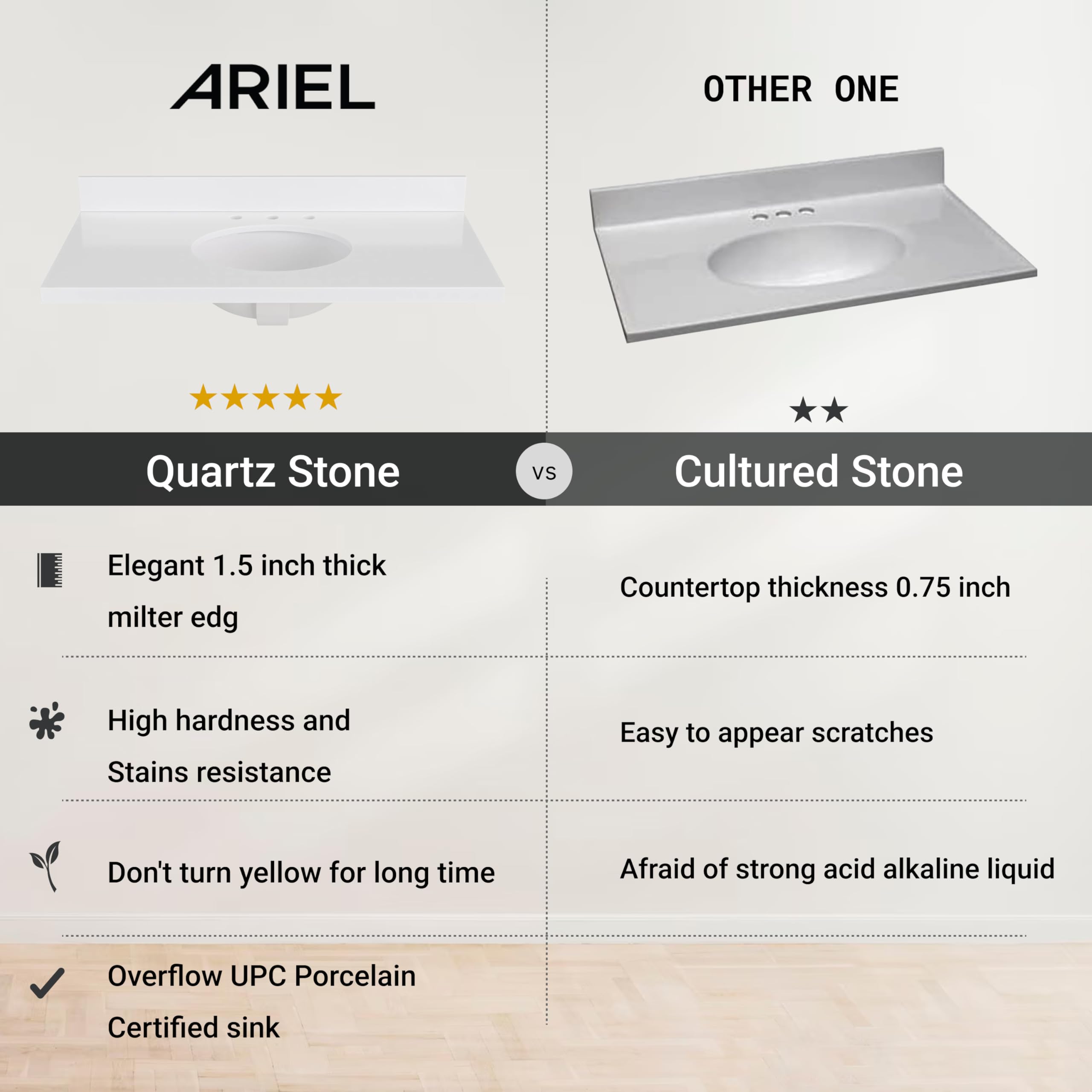 ARIEL 61 inch Double Bathroom Vanity top with Sink, 1.5 Inch Thick Miter Edge White Quartz top, Oval Double Sink Vanity top, Includes Backsplash - Image 4